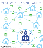 mesh_wireless2 Illustration of a mesh network from Colorlines.com