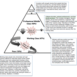 Notes on Class in America, Part 1
