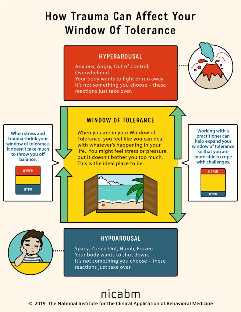 A graphic explains the "window of tolerance," the space between hyperarousal (anxious, angry, out of control, overwhelmed feelings) and hypoarousal (spacy, zoned out, numb, frozen). Window of Tolerance Infographic from The National Institute for the Clinical Application of Behavioral Medicine, 2019.